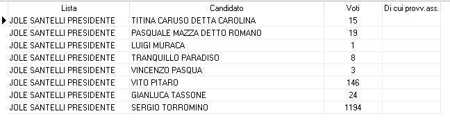 Voti di preferenze lista Jole santelli presidente